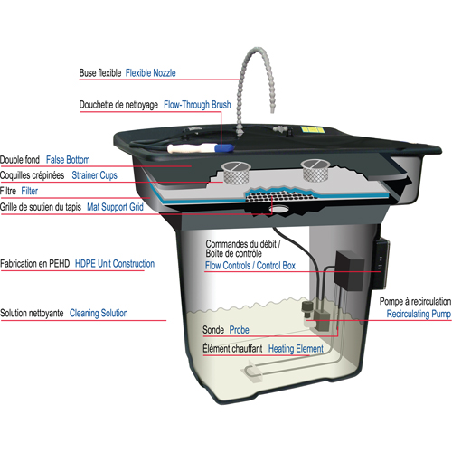 Smartwasher&reg; 28" Parts Cleaner Distribution Jean Lapalme