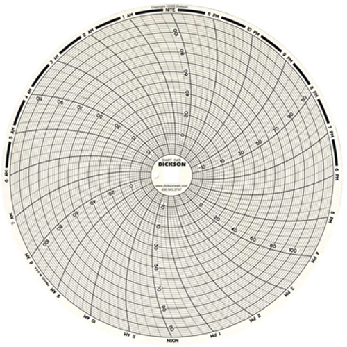 8" Replacement Charts Distribution Jean Lapalme
