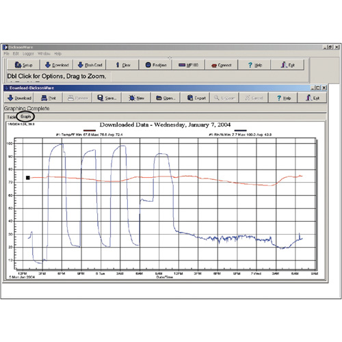 Software with Download Cable Distribution Jean Lapalme