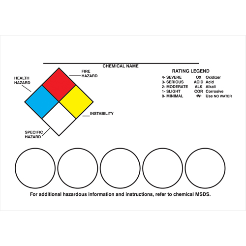 Right-To-Know Labeling Kits Distribution Jean Lapalme
