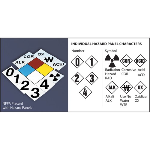 Plaque-&eacute;tiquette de s&eacute;curit&eacute; de la NFPA: losange de 15' Distribution Jean Lapalme