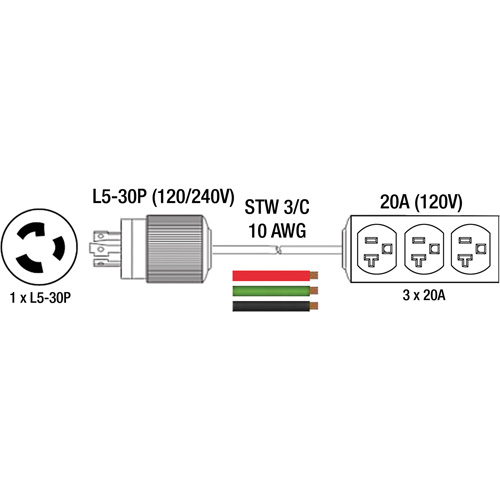 Rallonge pour g&eacute;n&eacute;ratrice avec triple fiche, STW, AWG 10, 3 prise(s), 25' Distribution Jean Lapalme