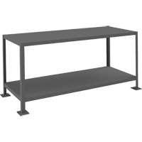 MT Workbench Distribution Jean Lapalme