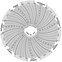 4" Replacement Charts Distribution Jean Lapalme