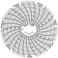 3" Replacement Charts Distribution Jean Lapalme