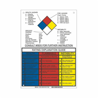 Panneau d'explication du classement NFPA Distribution Jean Lapalme
